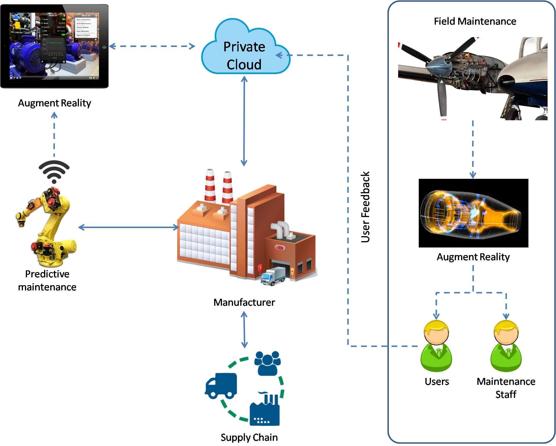 manufacturing solutions big