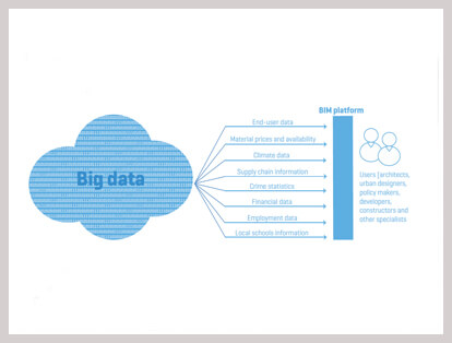 bim integration services