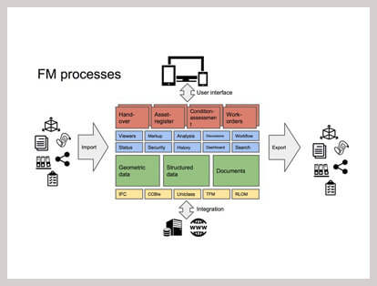 srinsoft facility management for 7d bim medium