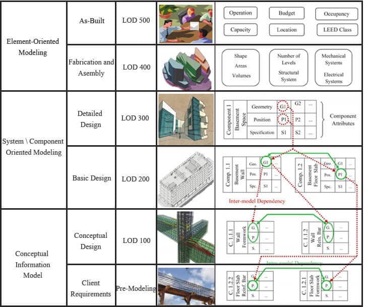 srinsoft lod 100 200 300 400 500