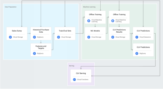 devops consulting