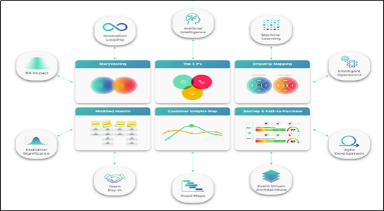 devops consulting