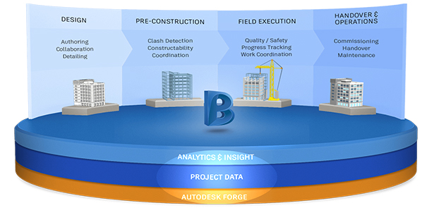 bim 360