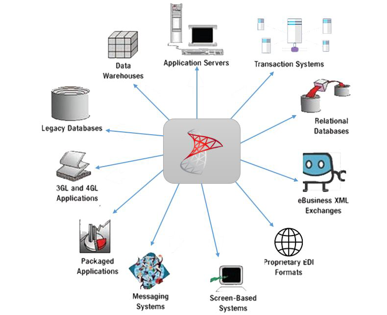 Microsoft BizTalk Consulting Services