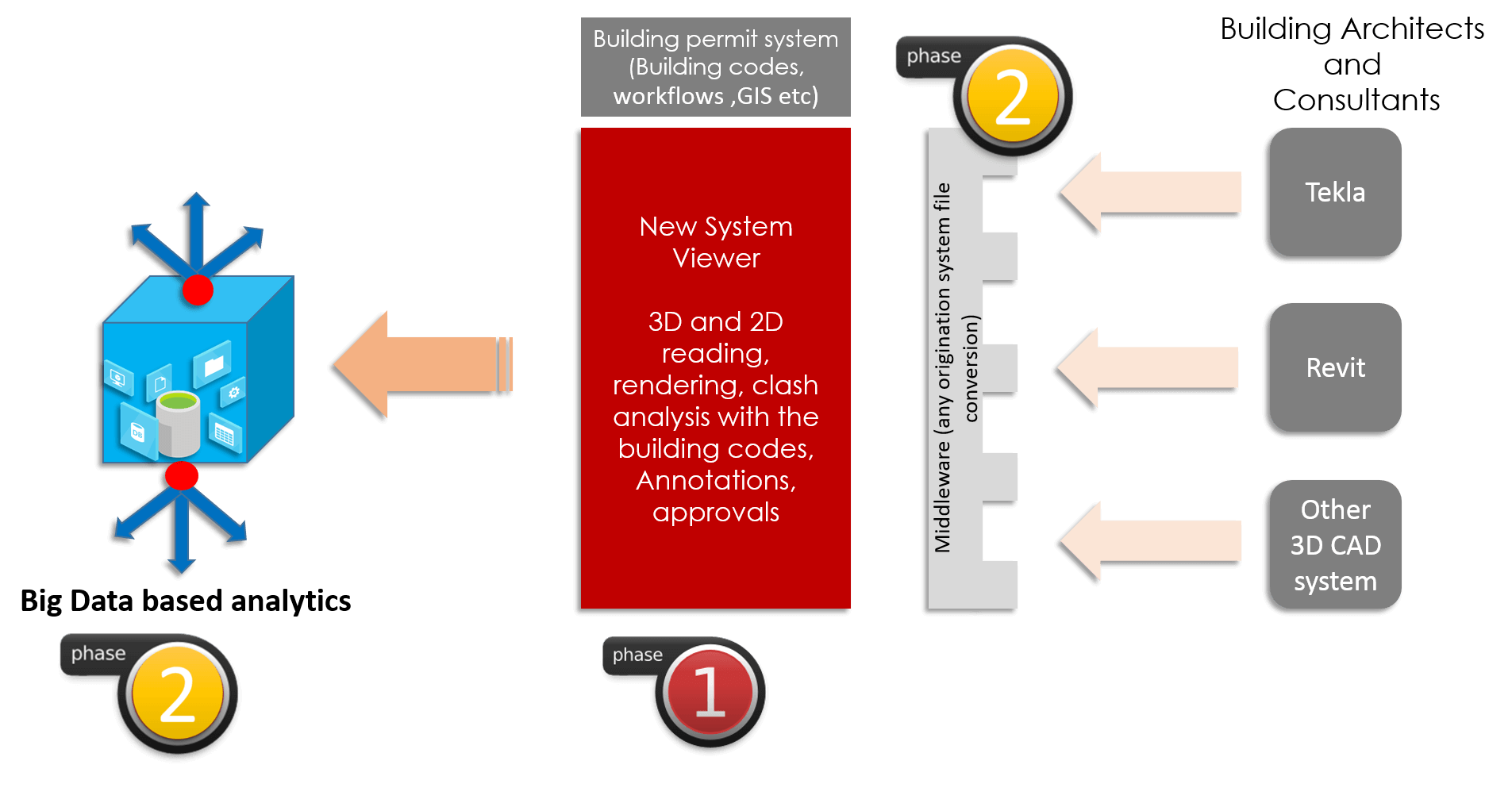 building permit