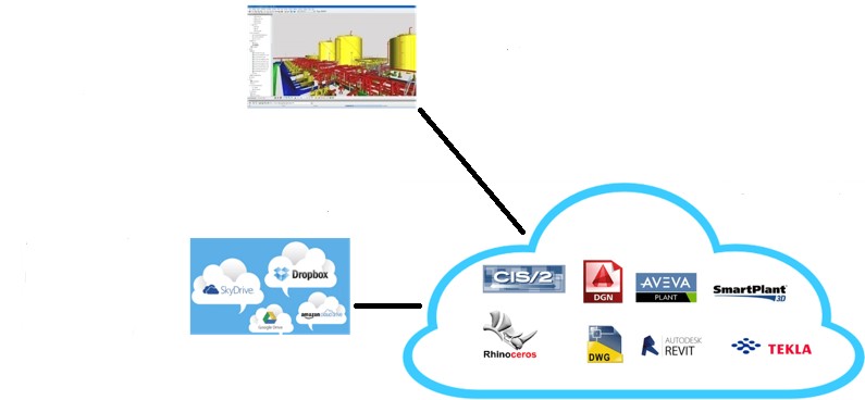 Engineering Business Process Automation