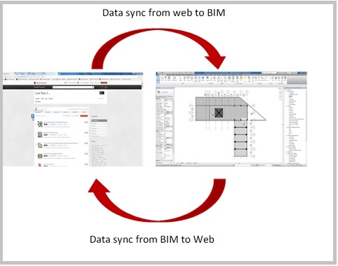 Engineering Business Process Automation