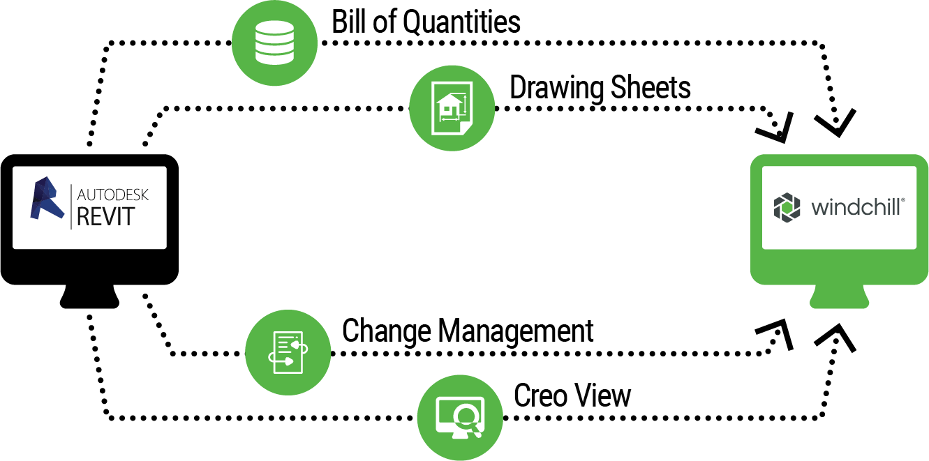 Engineering Business Process Automation