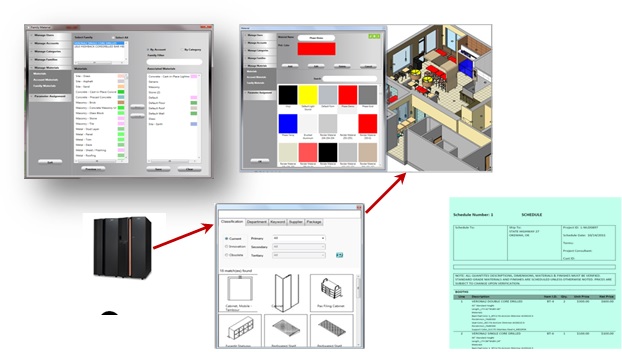 Design Process Automation