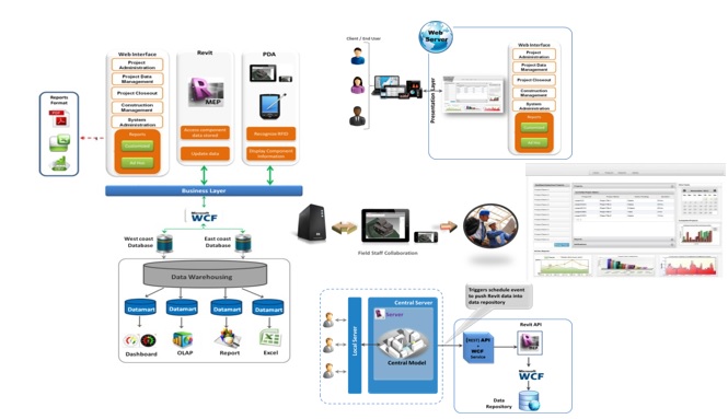 Engineering Business Process Automation