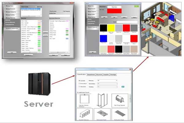 generative-design-architecture-benifits