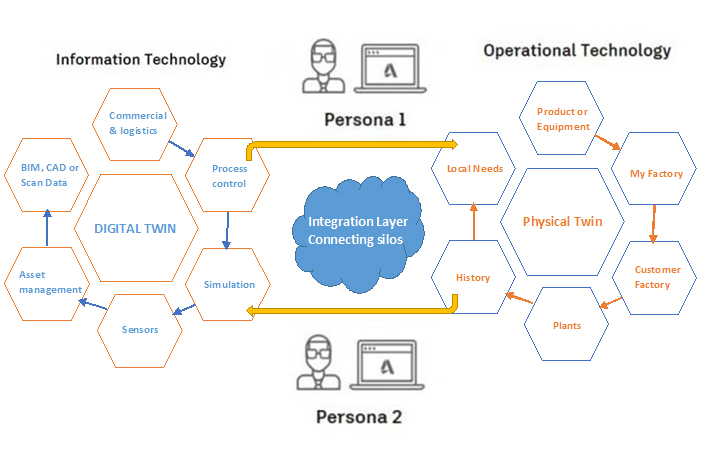 digital twin building