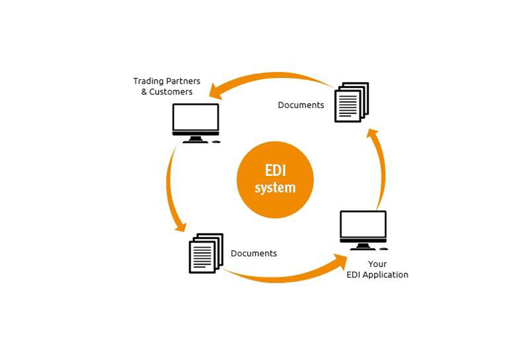 edi services