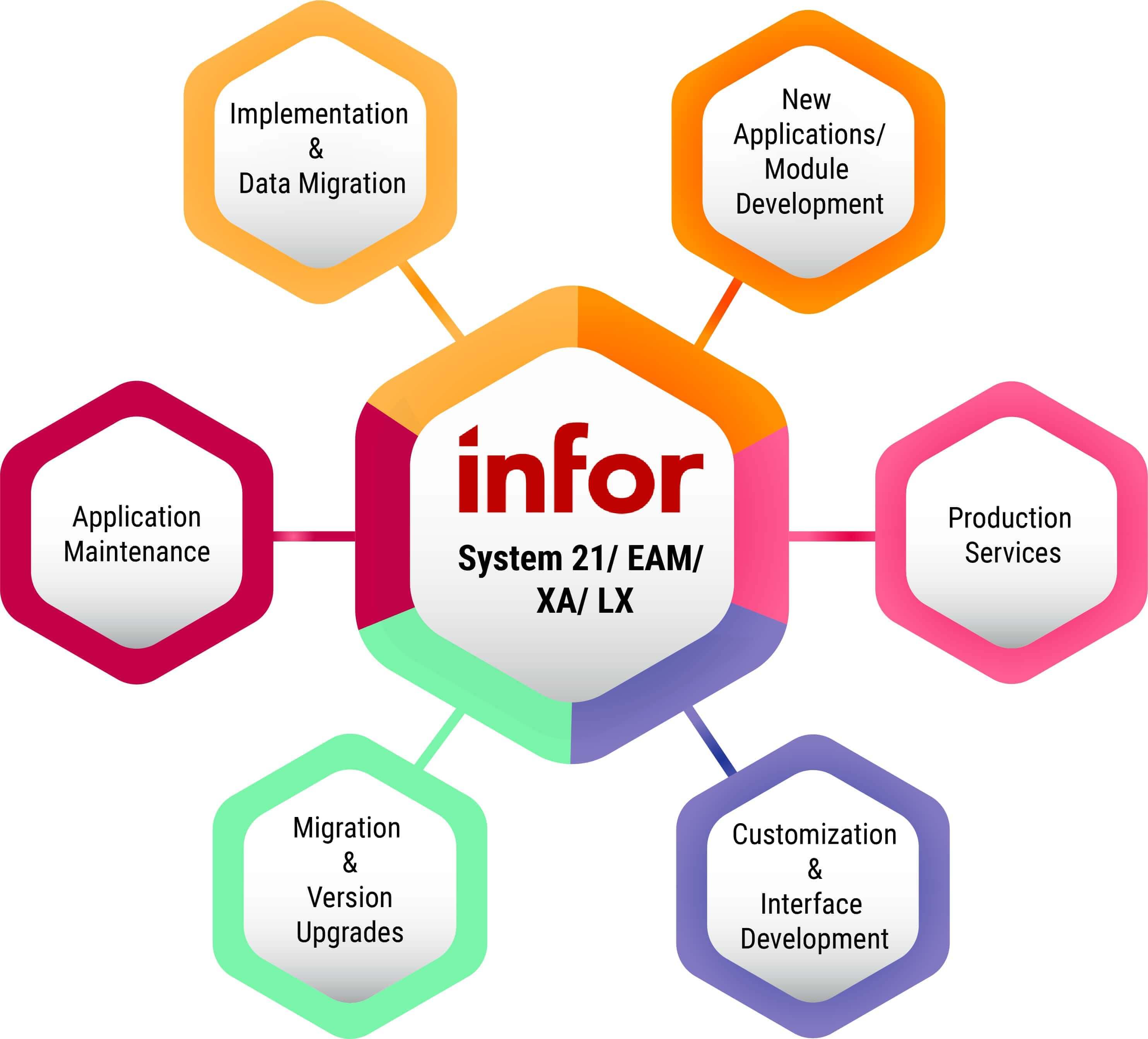 infor solutions