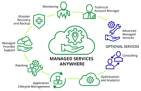 Managed Services