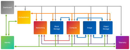 UFT Framework