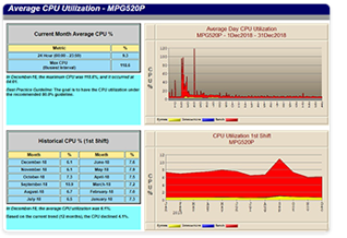 Performance Analysis Services