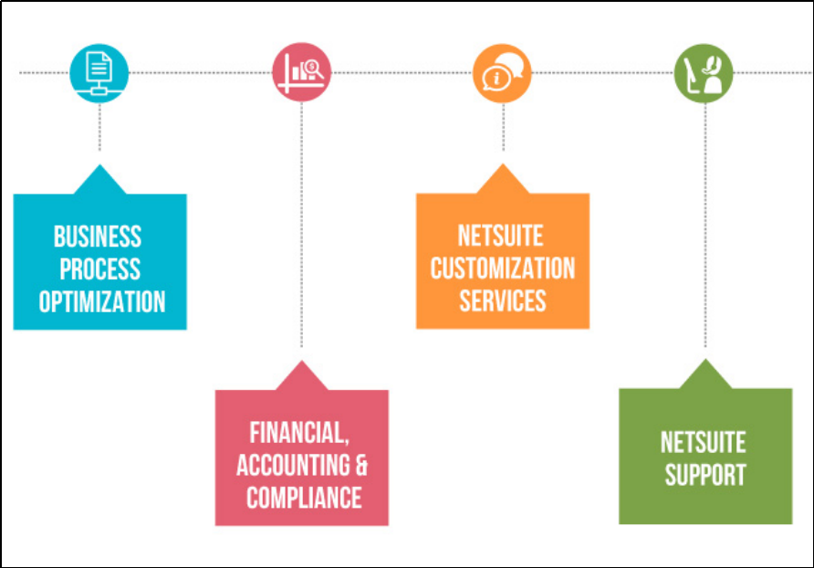 NetSuite