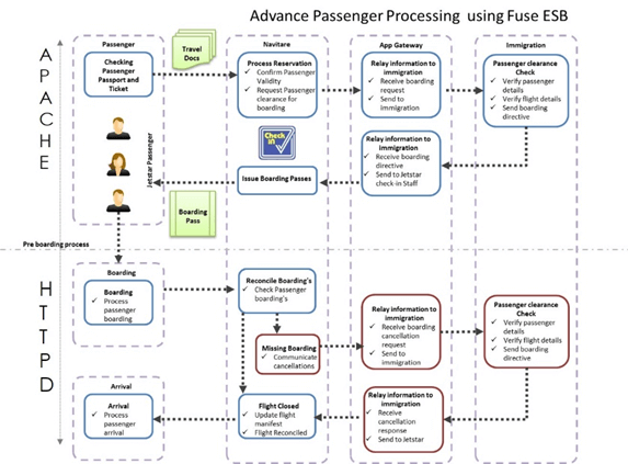 application casestudy